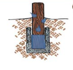 Figure 9 right: Incorrect method to plant a pole