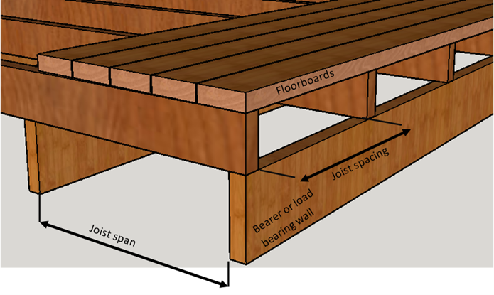 Figure 10: Joist span and spacing diagram