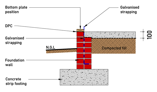 Figure 13: Galvanised flat metal straps anchoring a timber frame house