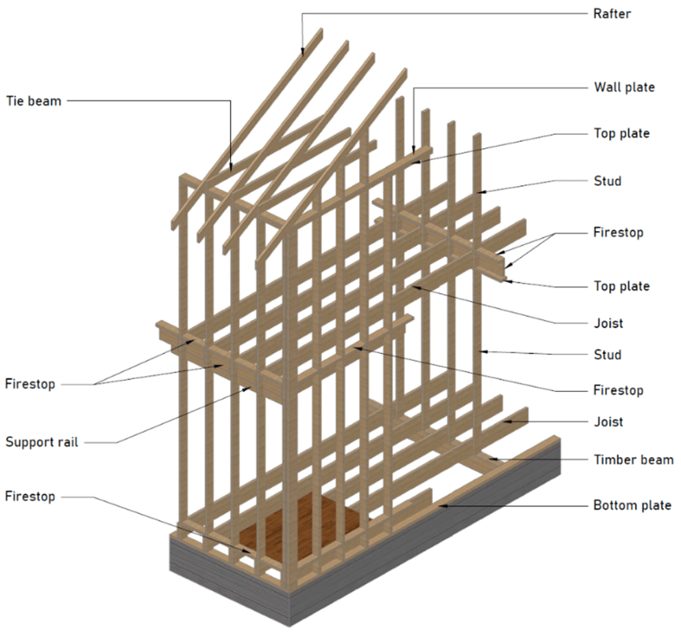 Figure 19: Balloon frame construction — studs extend the full height