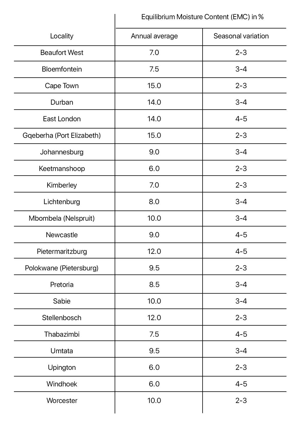 Graph 3 copy