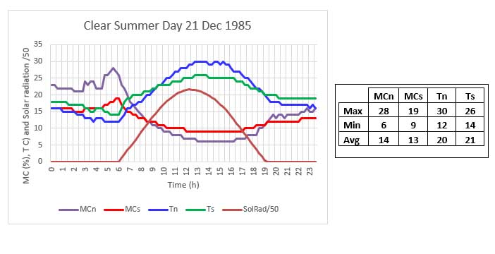 graph 6 copy