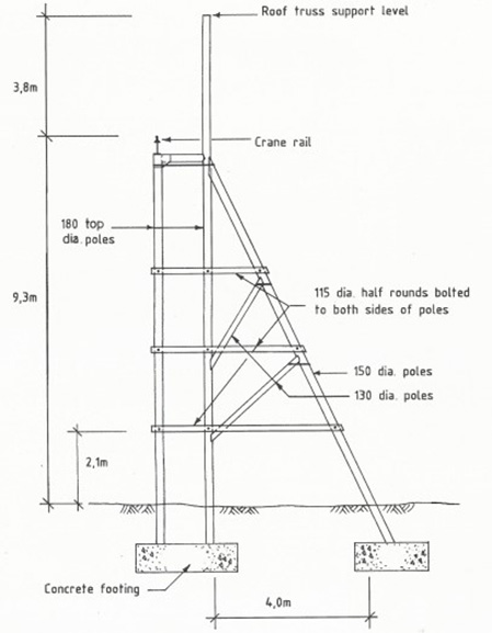 butress pole
