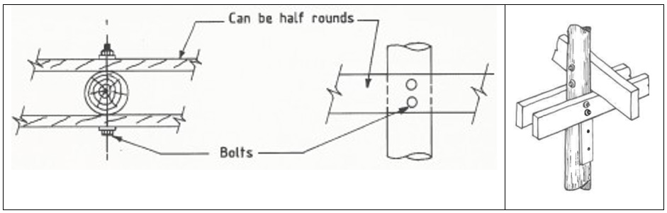 pole bolts