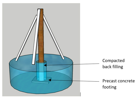 pole planting 2
