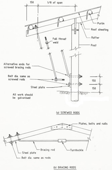 roof span