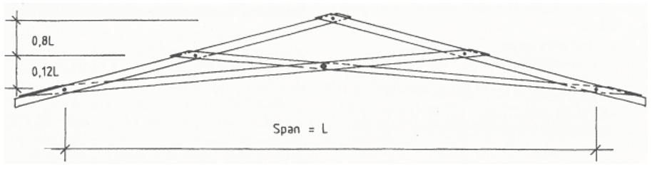 scissor truss