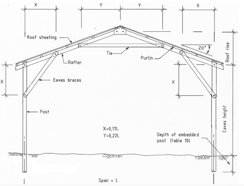 trusses 4