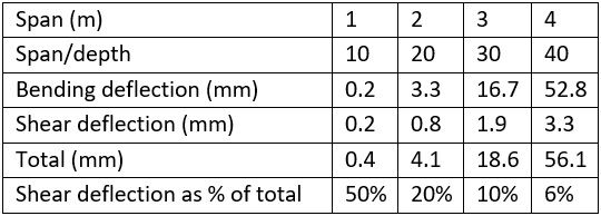 table 6